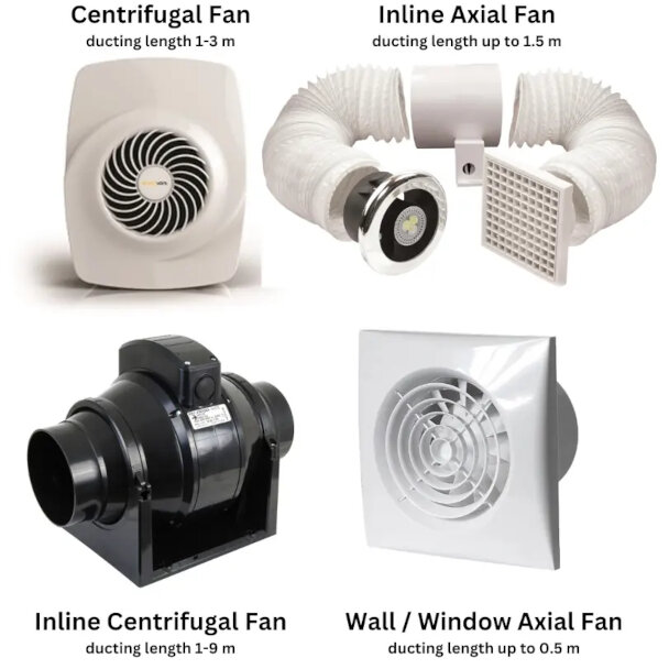 Types of bathroom extractor fans